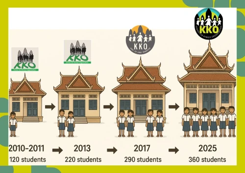 2 Teacher school
